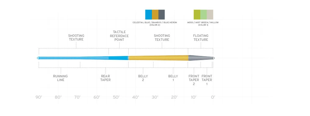 SCIENTIFIC ANGLERS AMPLITUDE TEXTURED TROUT TAPER - Image 2