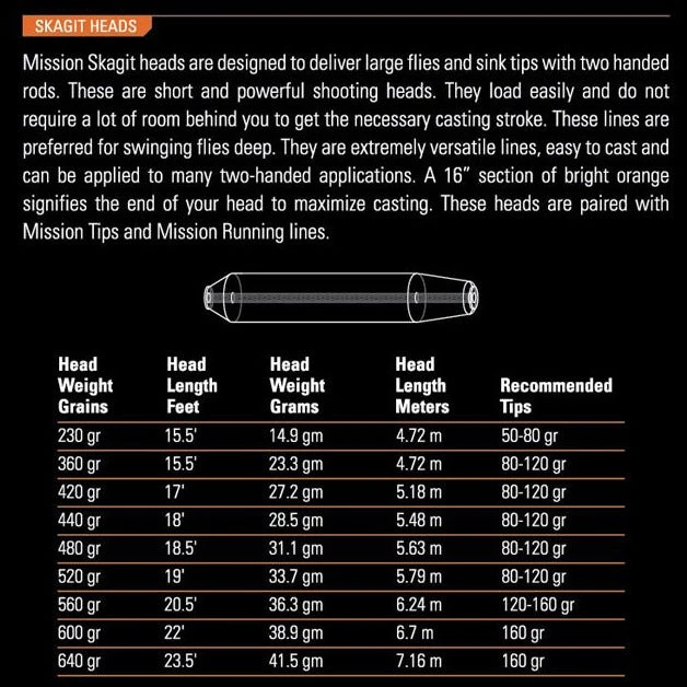 ORVIS MISSION SKAGIT HEAD - Image 2