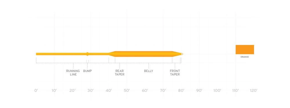 SCIENTIFIC ANGLERS AIR CEL - PANFISH - Image 2